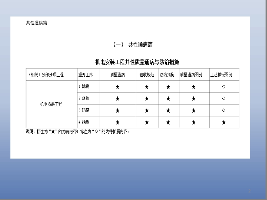 建筑机电安装工程质量通病与防治课件.ppt_第2页