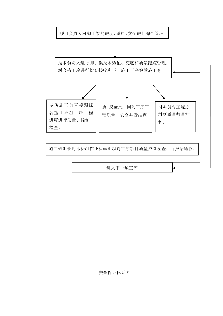 脚手架施工方案经专家论证.doc_第3页