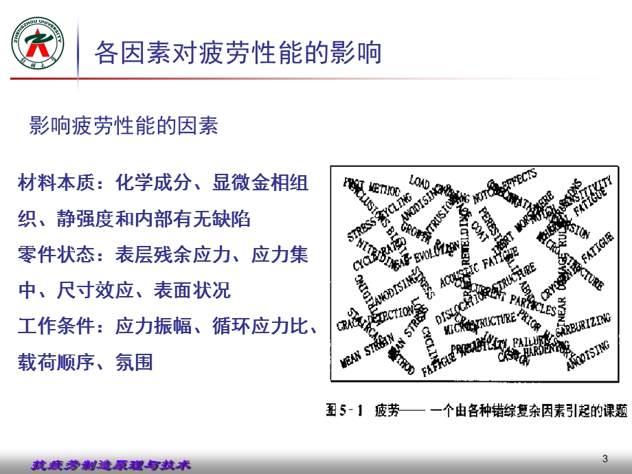 第五章-影响疲劳性能的因素课件.ppt_第3页