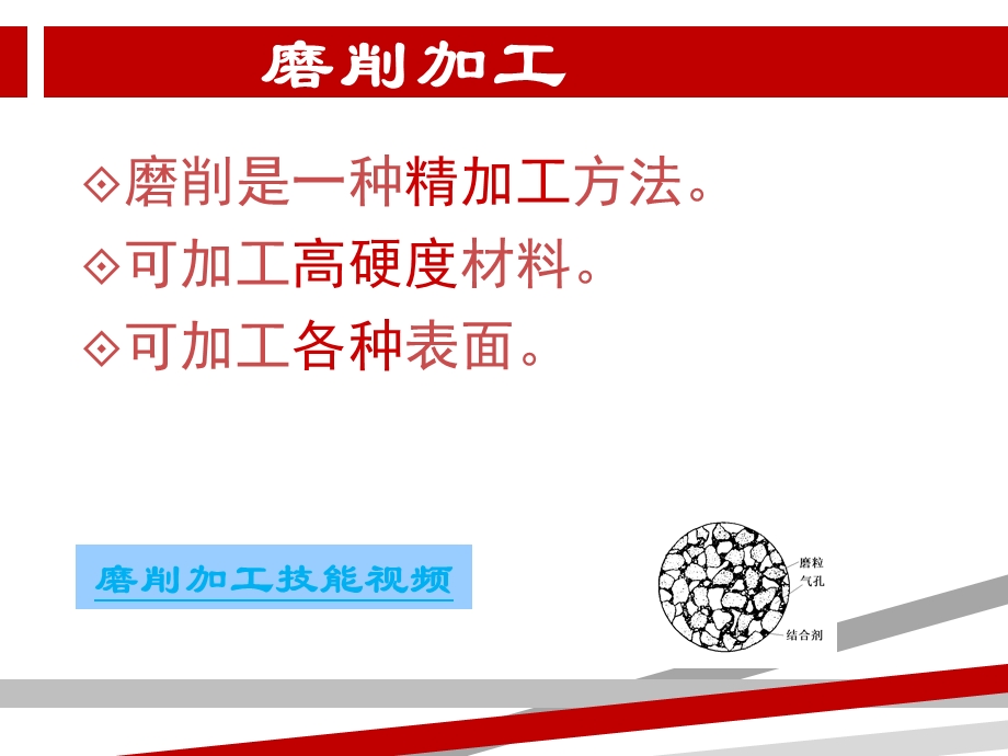 磨削加工技术课件.ppt_第3页