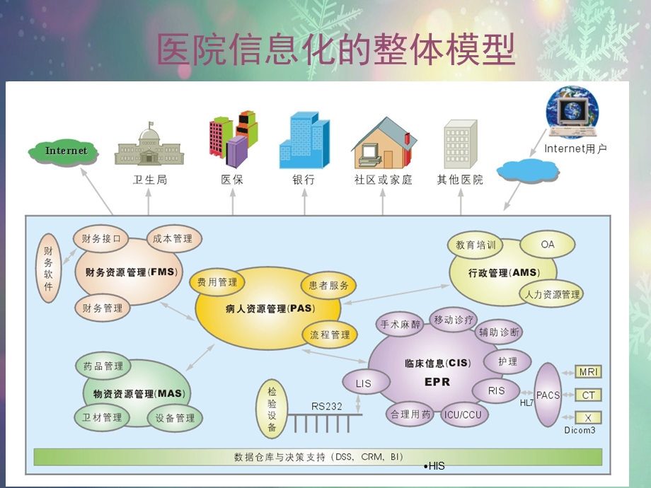 医院信息系统HIS详细介绍课件.ppt_第2页