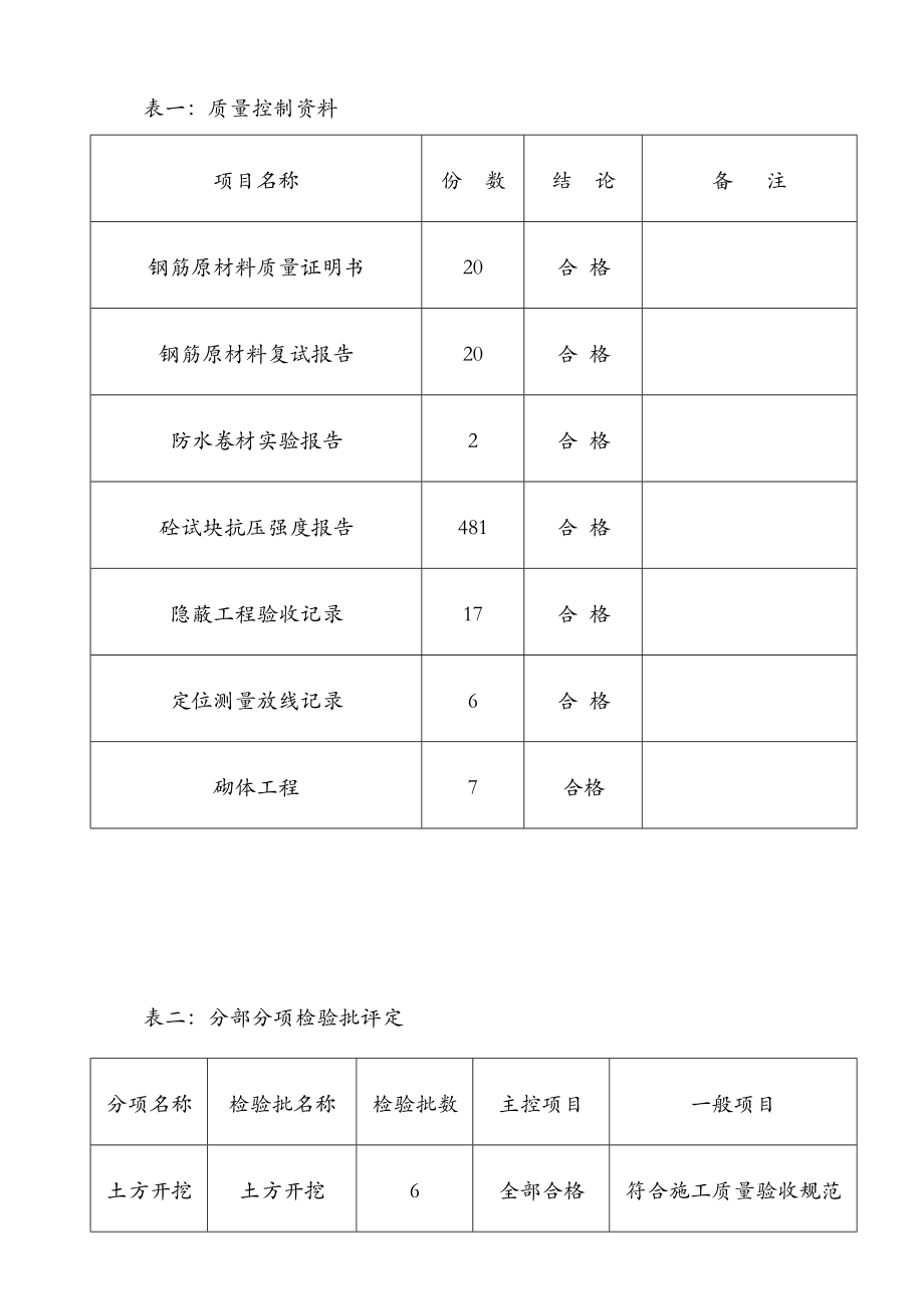 基础与地下室分部验收自评报告.doc_第3页