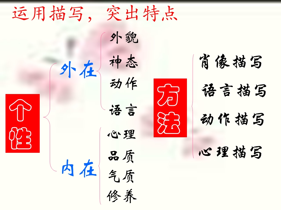 初一作文指导课语言描写(上课用)-课件.ppt_第1页