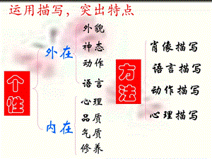 初一作文指导课语言描写(上课用)-课件.ppt