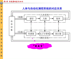 第1章-传感器的基本知识课件.ppt