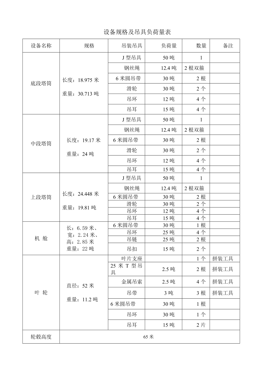 风力发电机吊装技术方案.doc_第3页