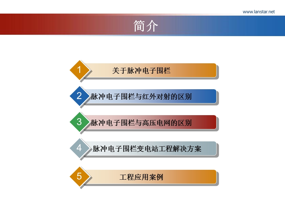 优动力科技电子围栏演示课件.ppt_第1页