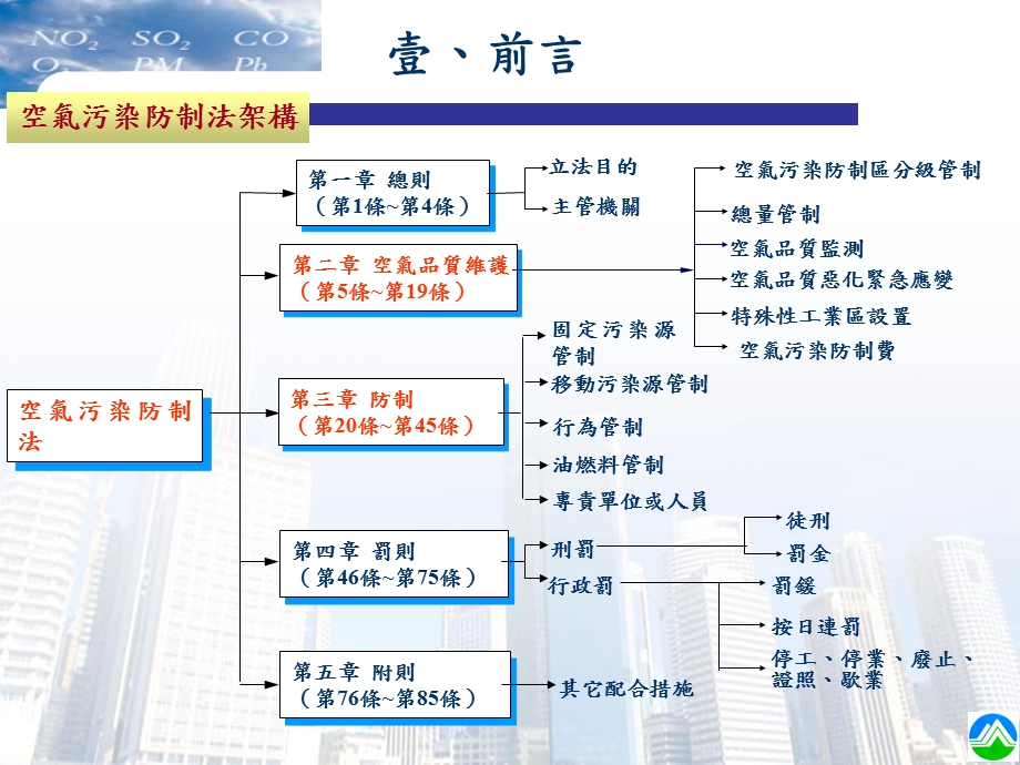 固定污染源管理制度及新修订法规说明课件.ppt_第2页