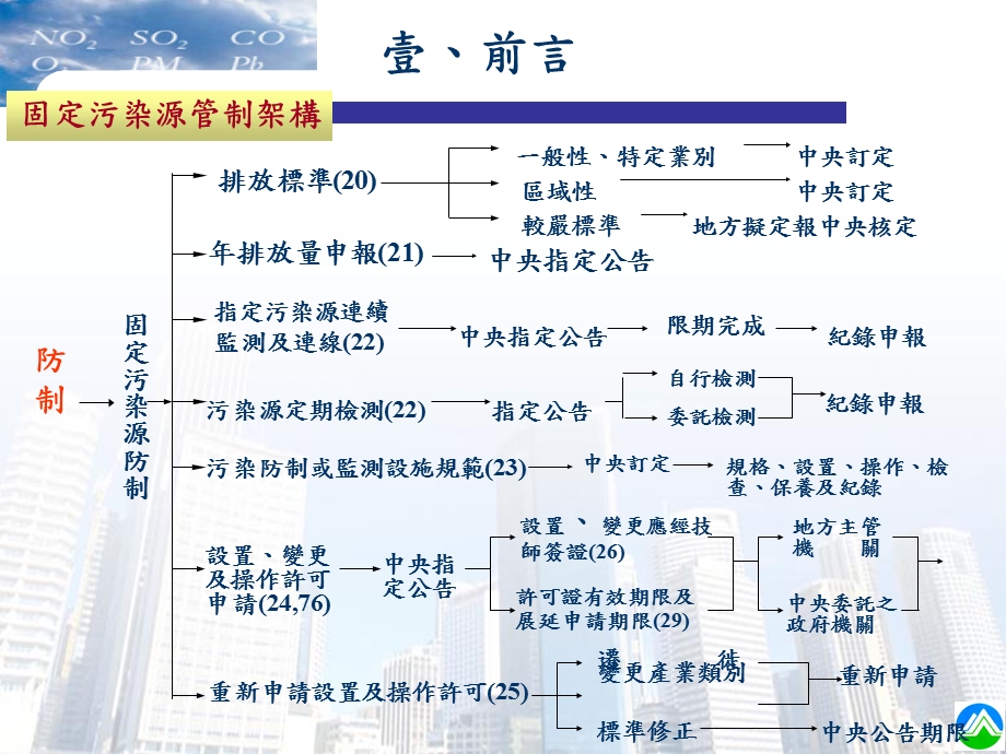 固定污染源管理制度及新修订法规说明课件.ppt_第3页