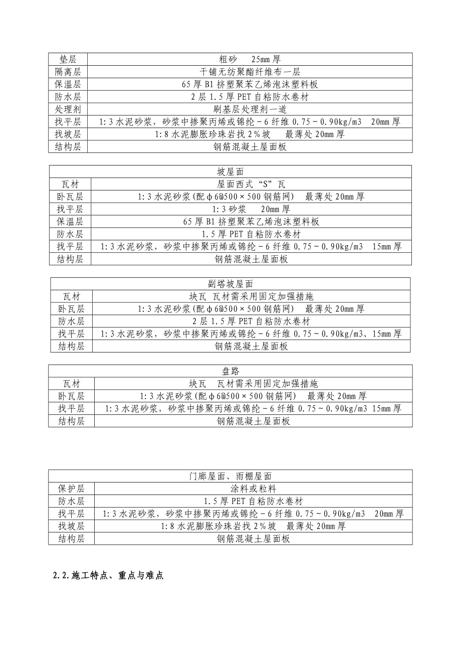 屋面工程施工方案(信阳恒大名都).doc_第3页