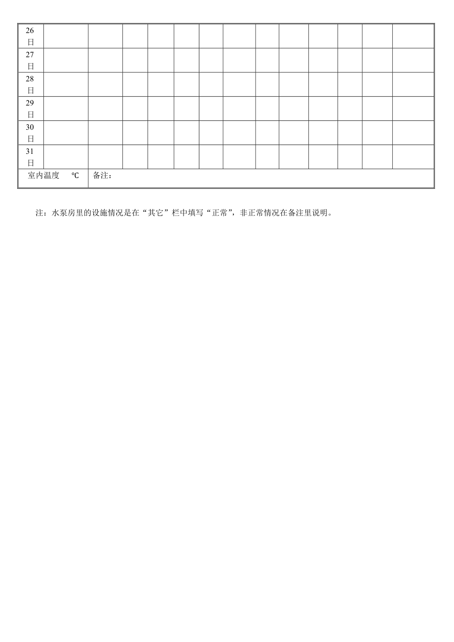 水泵房巡查记录表.doc_第2页