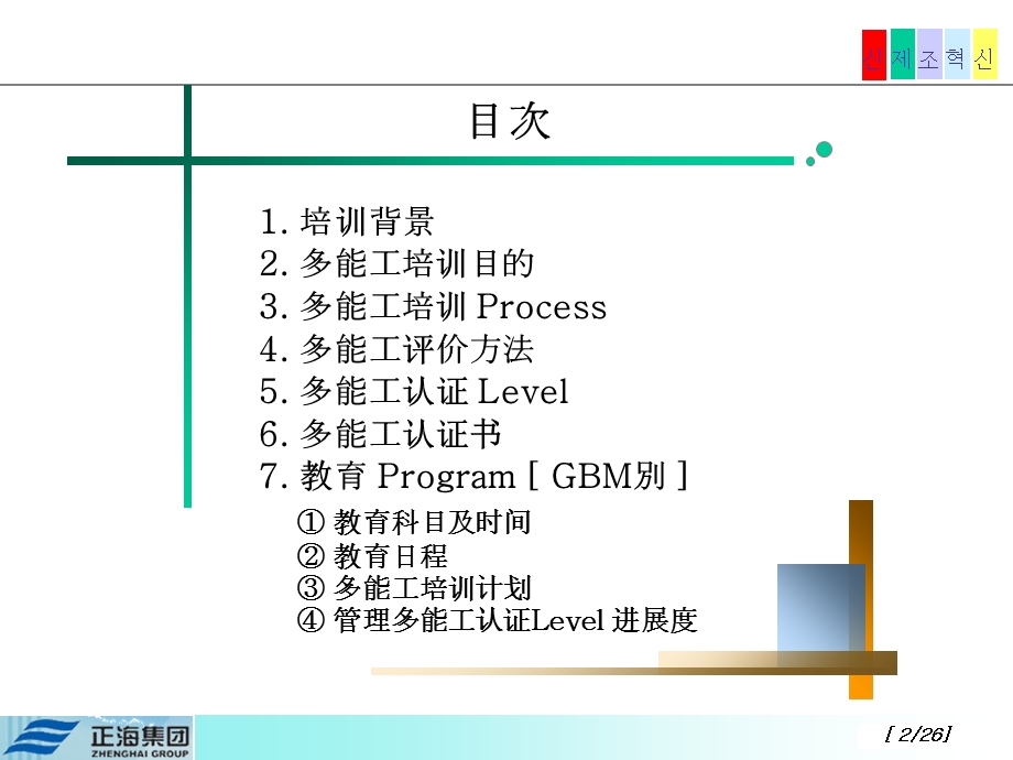 多能工培训ppt课件.ppt_第2页