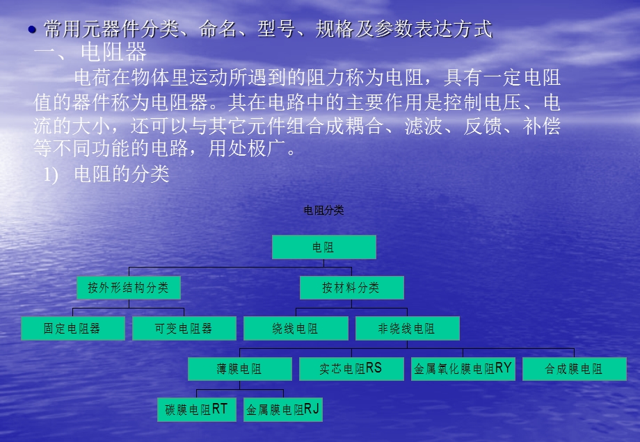 介绍常用的电子元器件课件.ppt_第1页