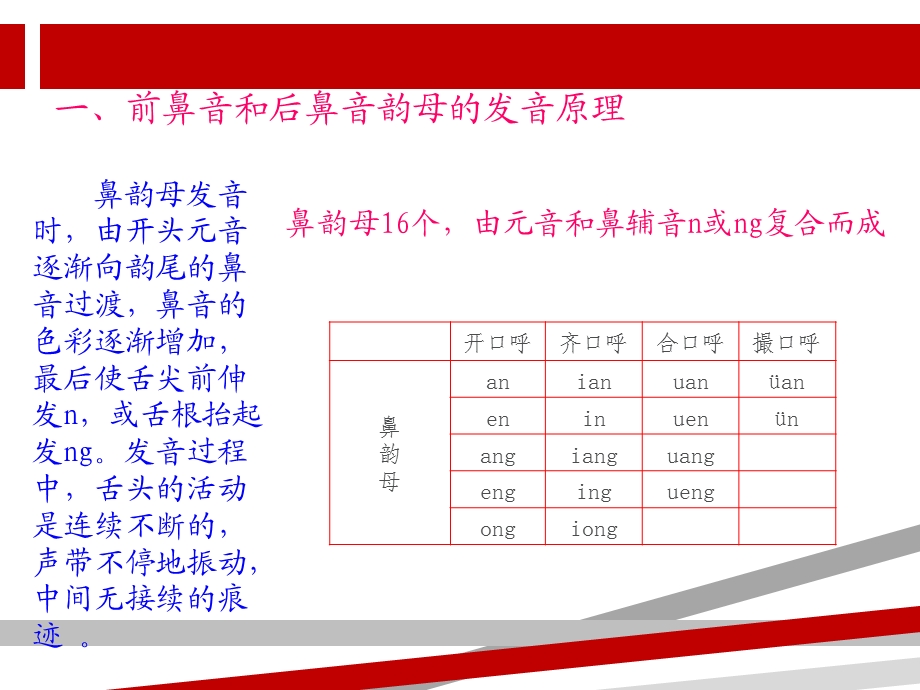 前鼻音韵母和后鼻音韵母比较ppt课件.ppt_第2页