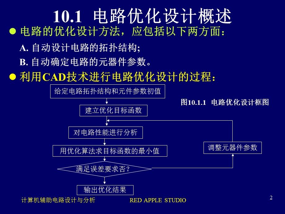 第10章--电路的优化设计方法课件.ppt_第2页