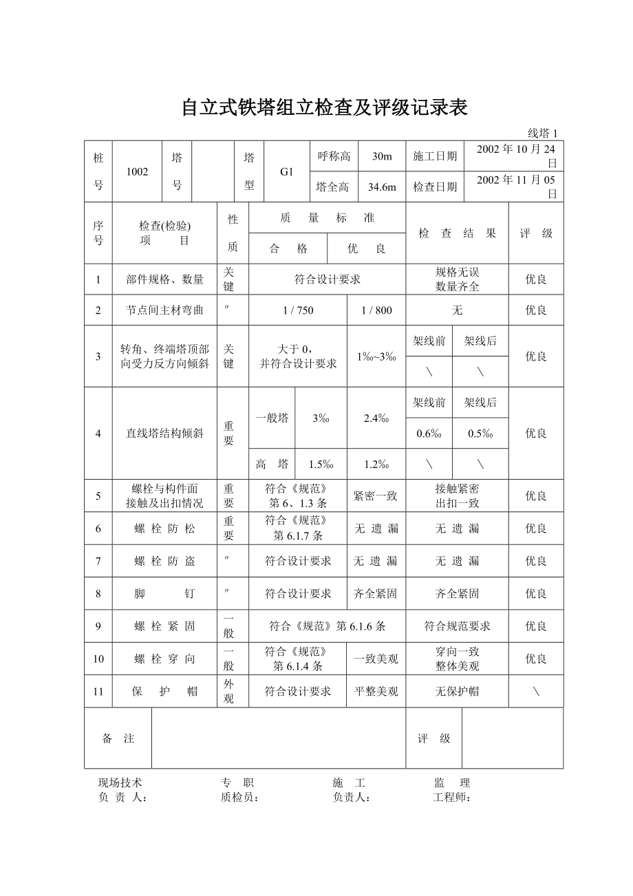 自立式铁塔组立检查及评级记录表铁塔施工检查记录.doc_第2页