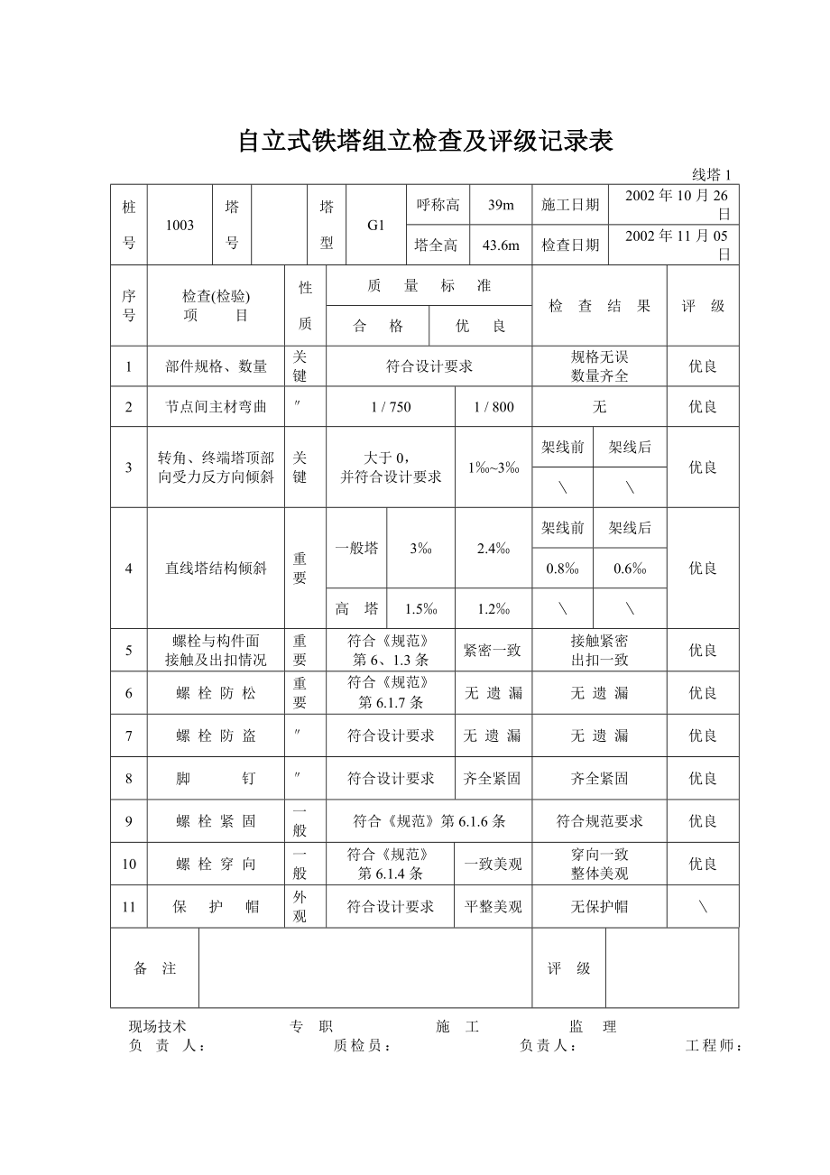 自立式铁塔组立检查及评级记录表铁塔施工检查记录.doc_第3页