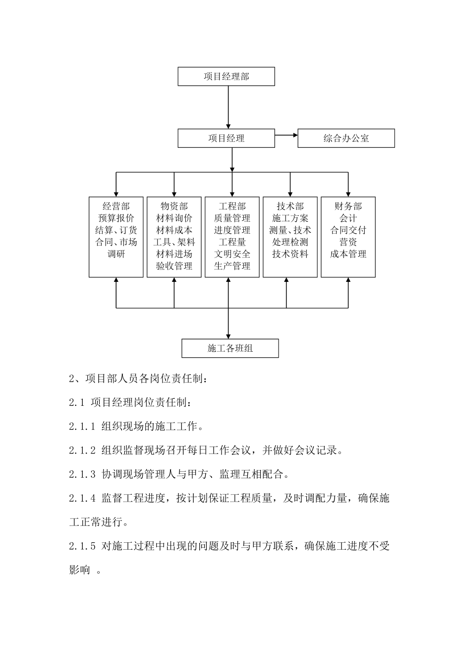 合成车间防腐工程施工组织设计.doc_第3页