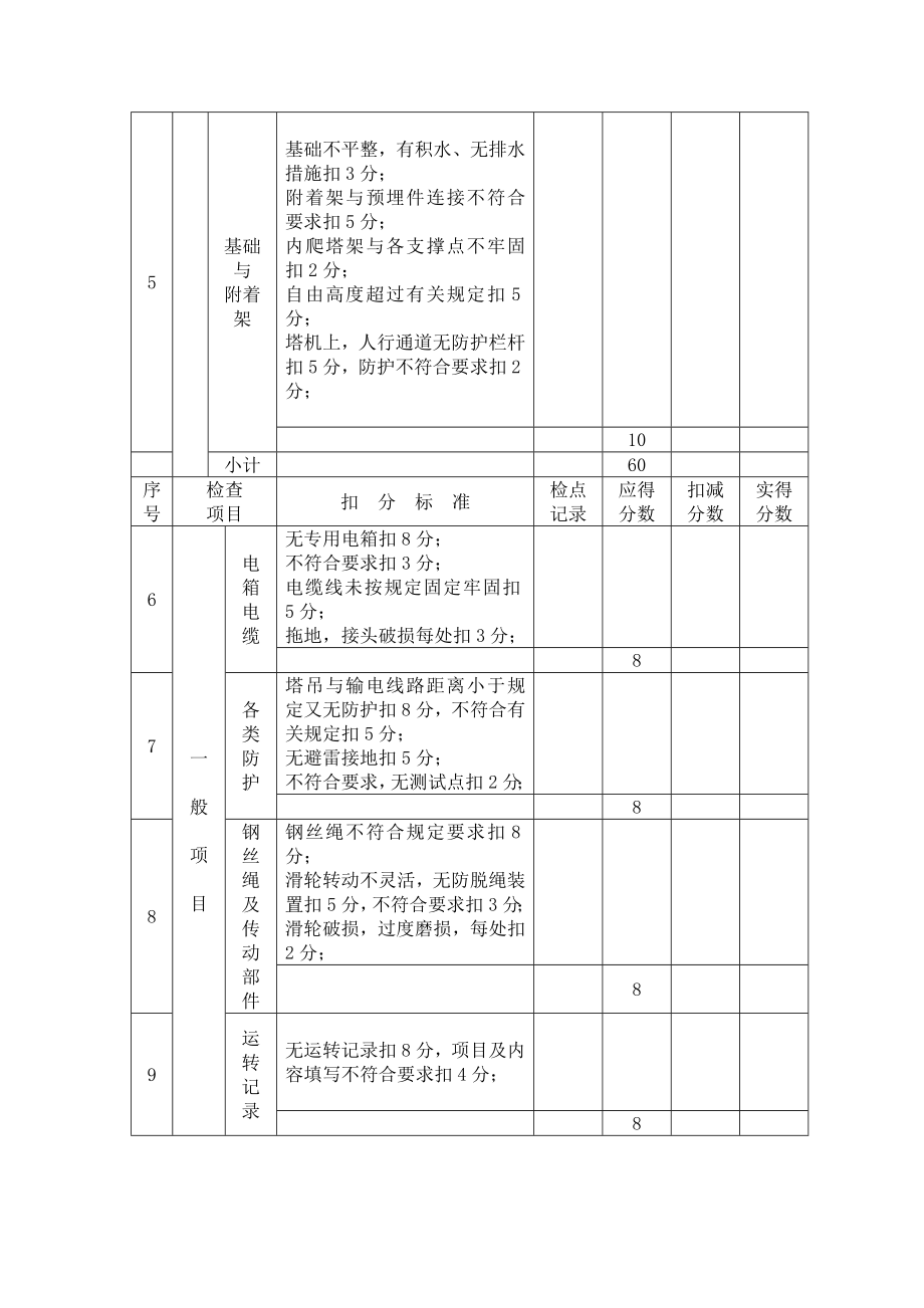 附着式塔吊检查评分表.doc_第2页