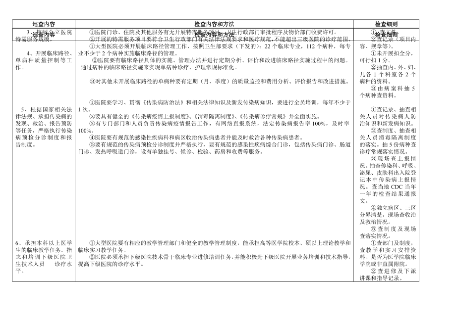 大型医院巡查细则.doc_第2页