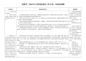 大型医院巡查细则.doc