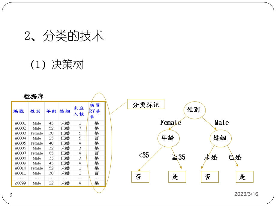 决策树--很详细的算法介绍课件.ppt_第3页