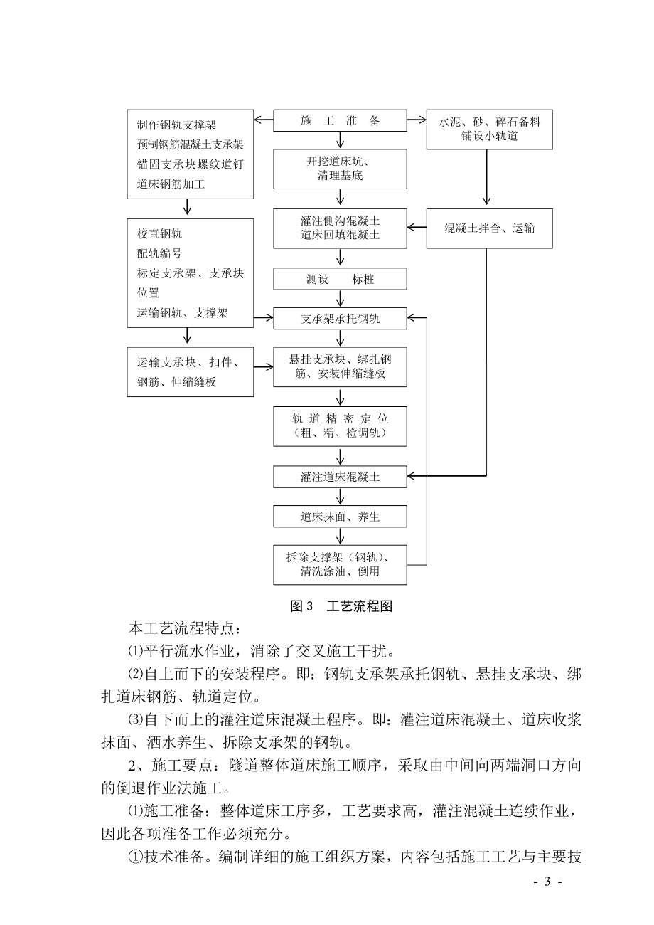 支承块式整体道床施工工法.doc_第3页