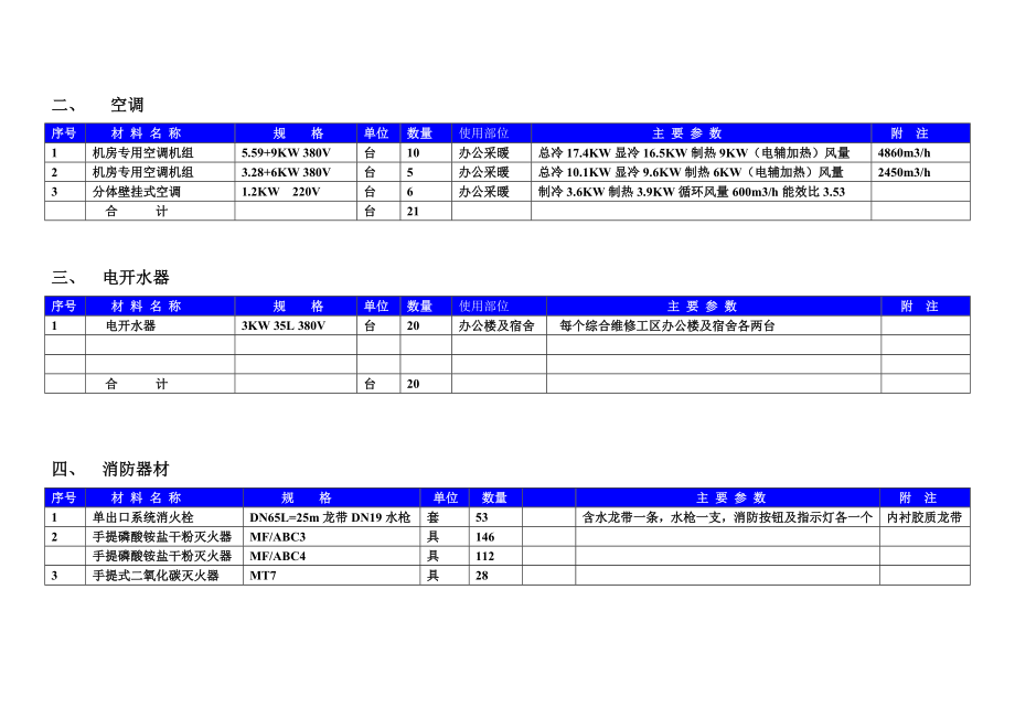 铁路客运专线工程综合维修及生活补强部分拟招标采购项目数量汇总表.doc_第3页