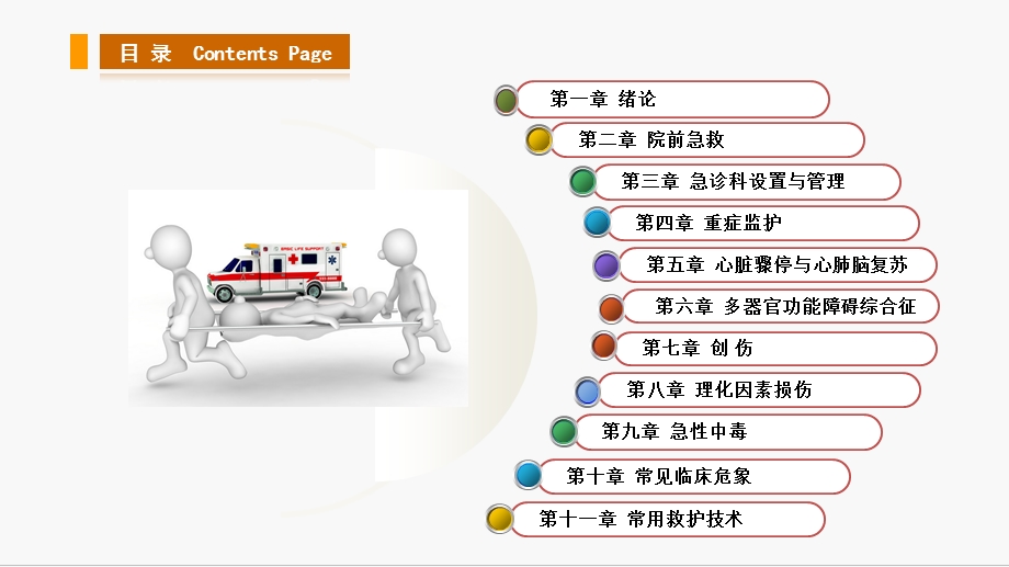 急救护理学第六章--多器官功能障碍综合征课件.pptx_第2页