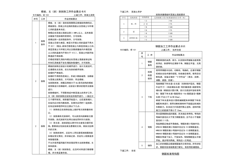 正线(客运专线)混凝土及预应力钢筋混凝土工艺卡片.doc_第2页