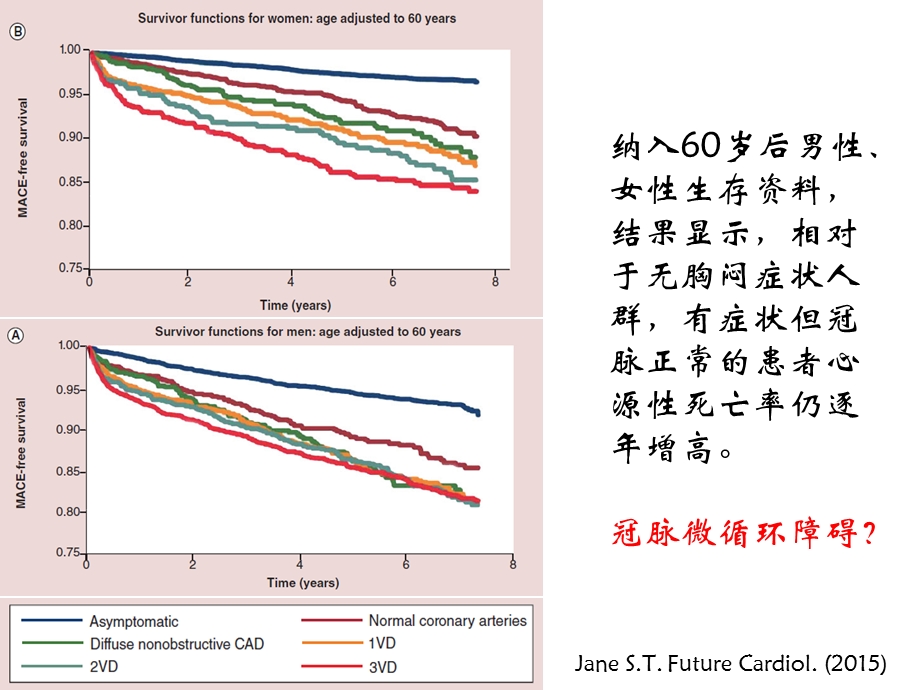 冠脉微血管病变课件.ppt_第3页