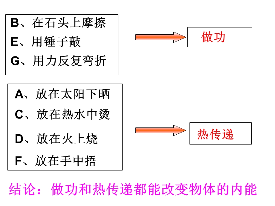 内能的改变课件.ppt_第2页