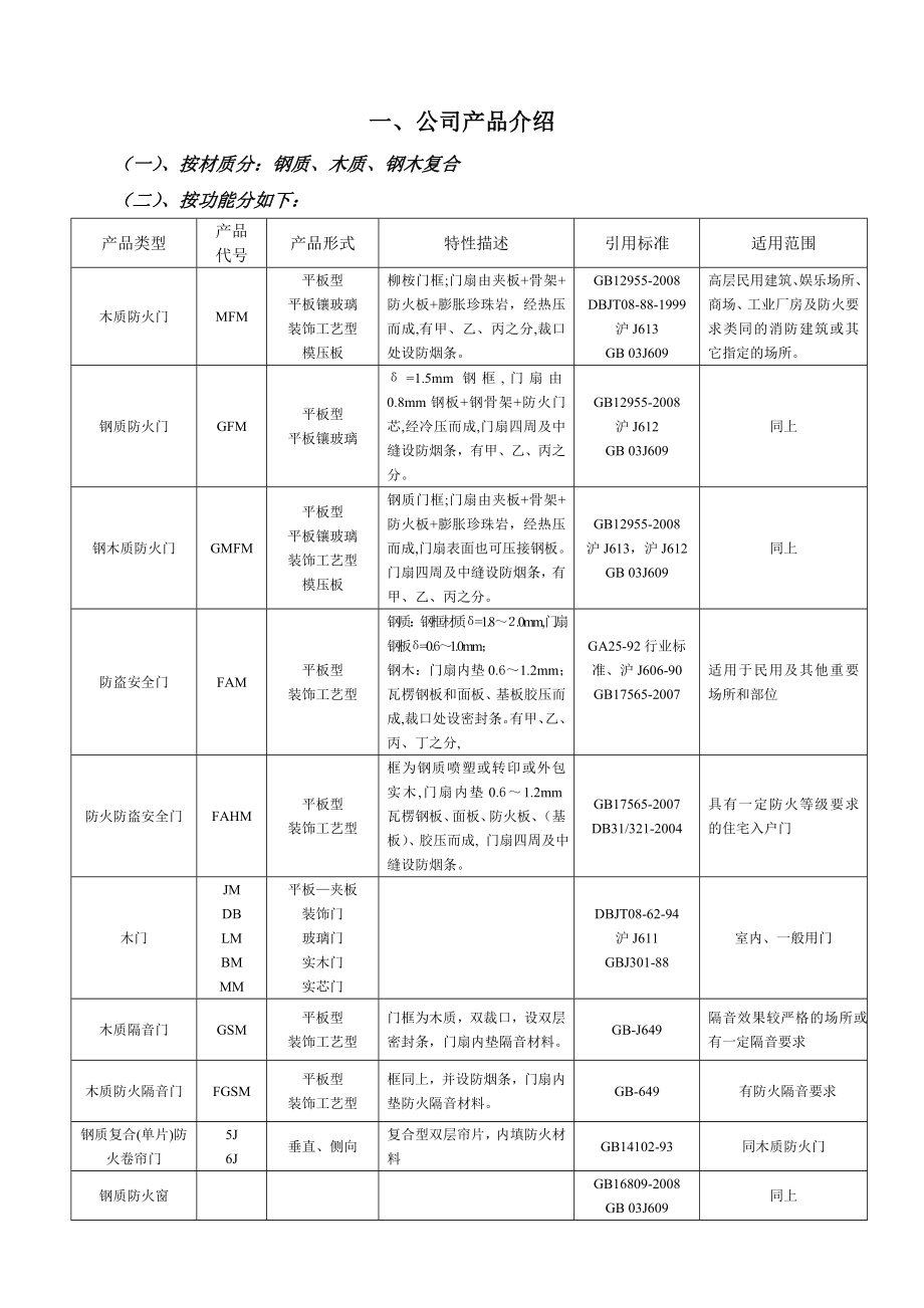 防火门、实木门.防盗门等培训资料整理版.doc_第3页