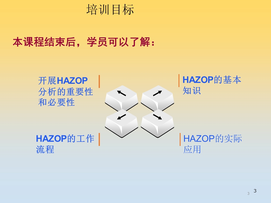 HAZOP培训课件.ppt_第3页