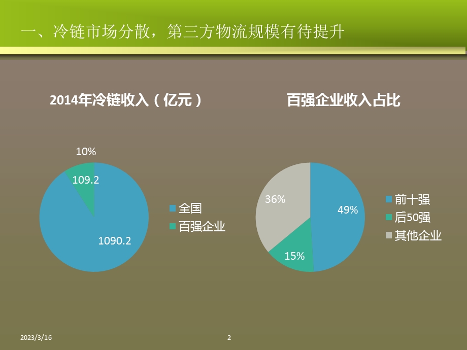 冷链物流项目计划书范文课件.pptx_第2页