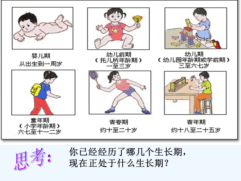 小学生青春期心理健康教育课件.pptx_第2页