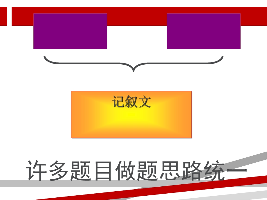 写人记事类文章的阅读ppt课件.ppt_第2页