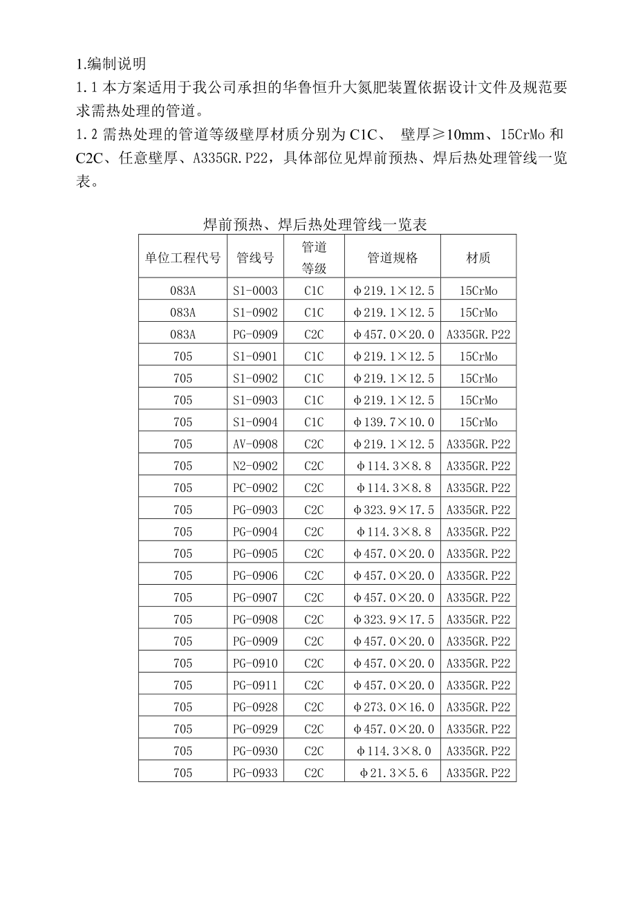 15CrMo管道热处理方案.doc_第1页