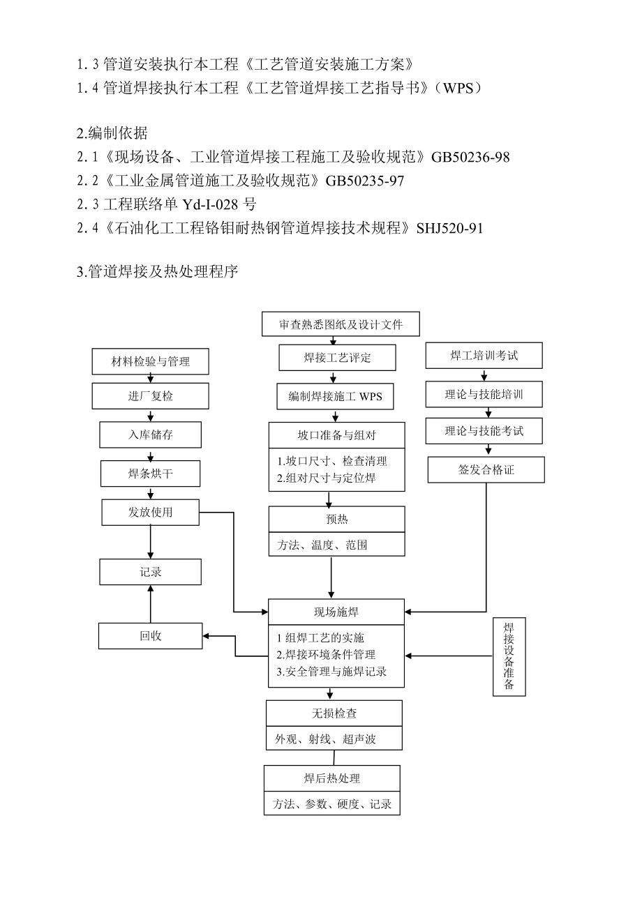 15CrMo管道热处理方案.doc_第2页