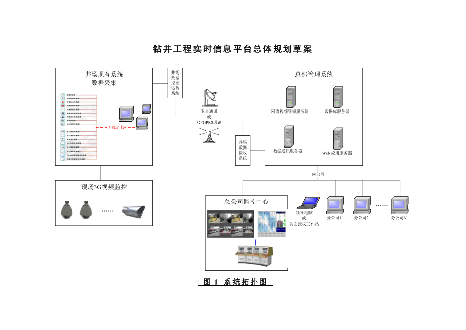 钻井工程实时信息平台总体方案.doc_第1页