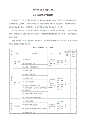 产品开发同步工程指导手册涂装.doc