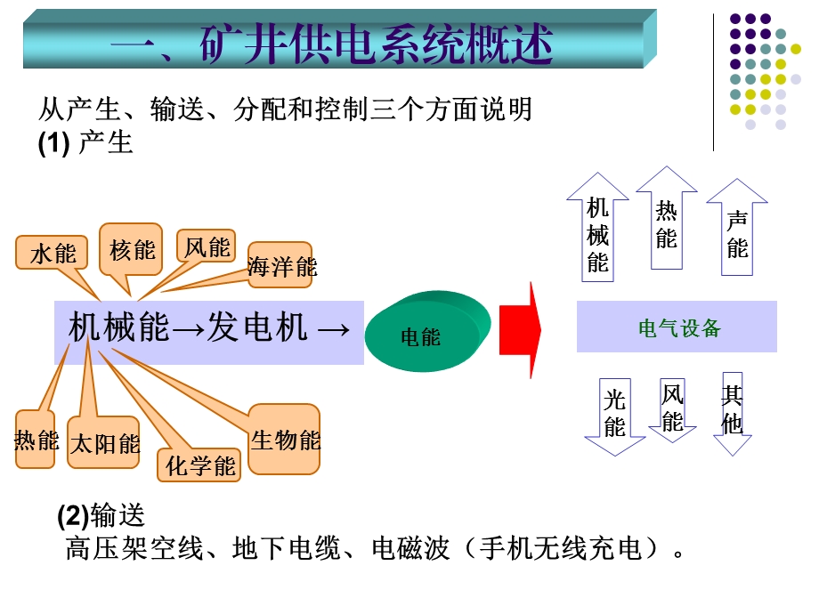 煤矿矿井供电方案课件.ppt_第3页