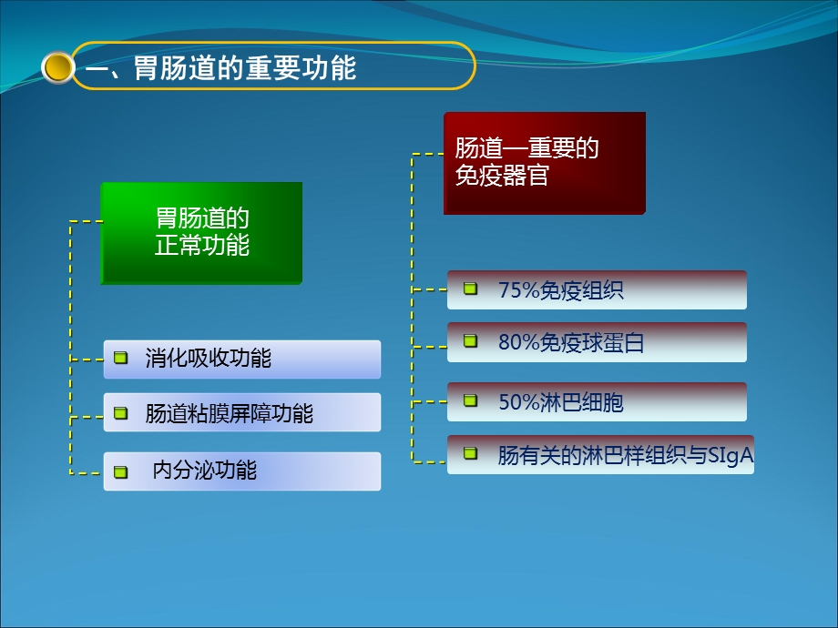 危重患者肠内营养及护理课件.ppt_第3页