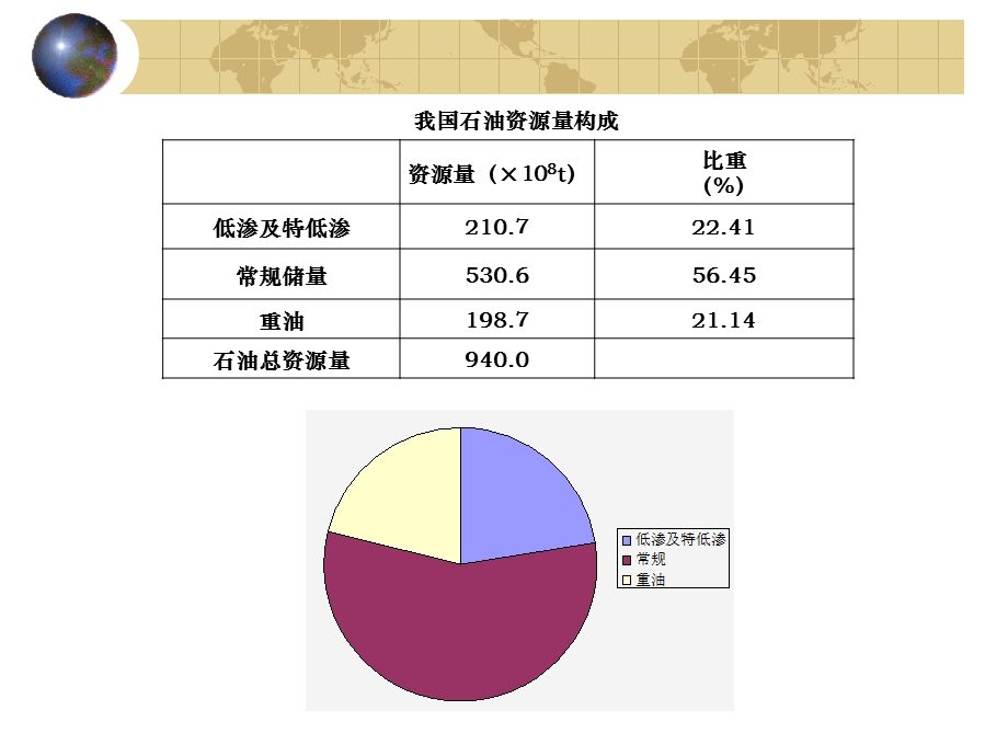 提高油田采收率技术课件.ppt_第3页