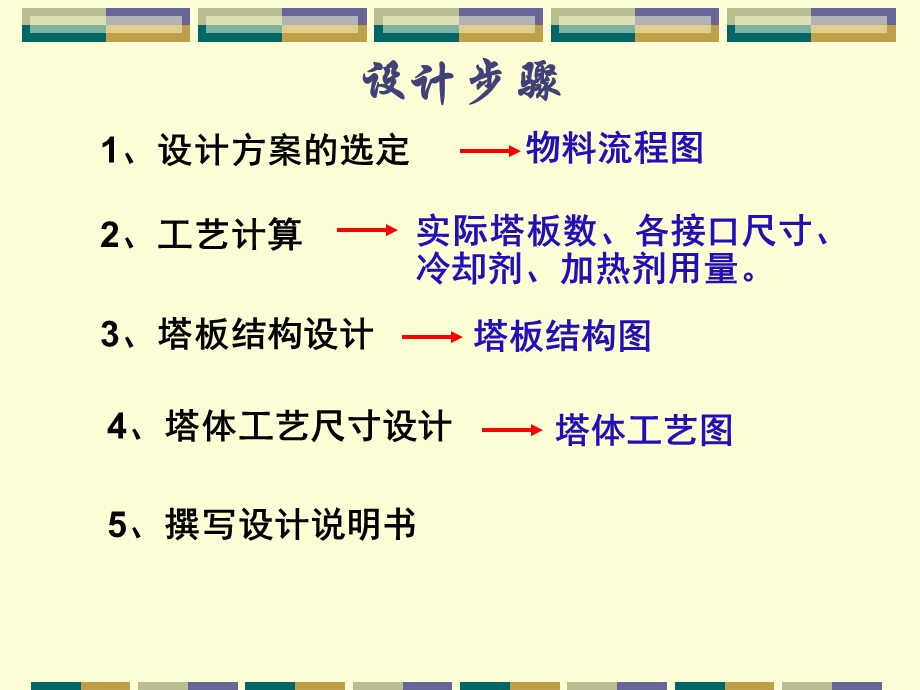 化工原理课程设计板式塔课程设计课件.ppt_第3页