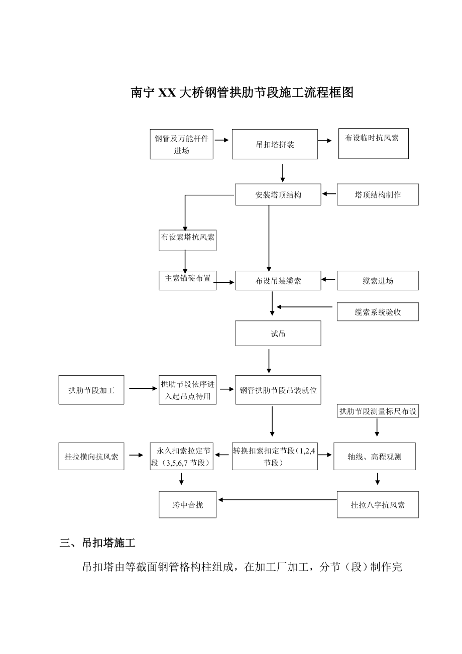 XX大跨径钢管拱桥吊装实施细则.doc_第3页