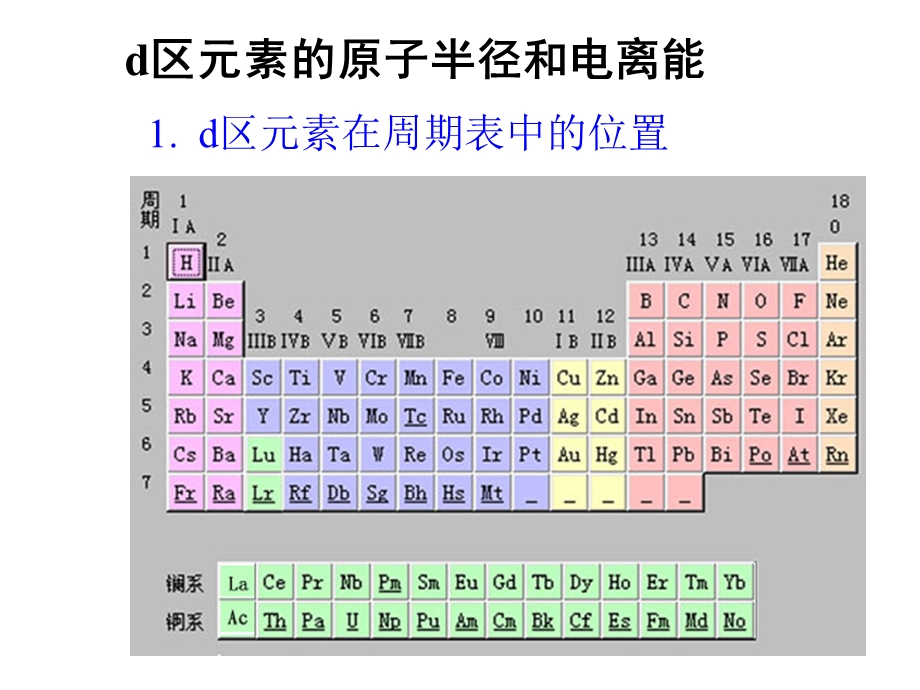 第16章-d区元素一钛和钒课件.ppt_第2页