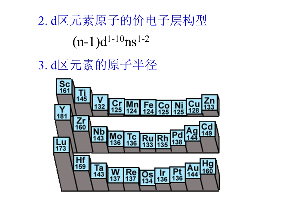 第16章-d区元素一钛和钒课件.ppt_第3页