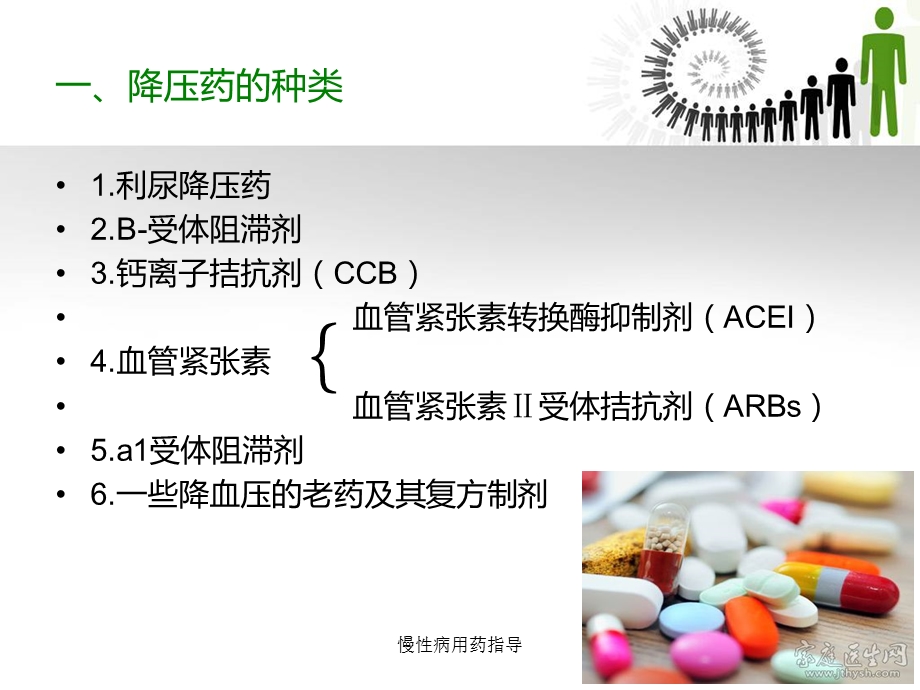 慢性病用药指导课件.ppt_第3页