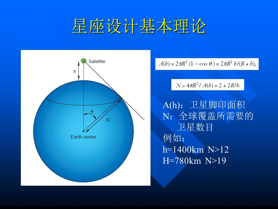 卫星星座设计介绍课件.ppt_第1页